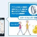 【NTTドコモのAI予測技術 (3/3)】スマホでストレスがわかる? 3年後の健康リスクをAIが予測する