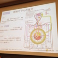 「PEPPERのビジネス利活用最新動向とその展望」に行ってきました。その2