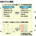 【NTTドコモのAI予測技術 (3/3)】スマホでストレスがわかる? 3年後の健康リスクをAIが予測する