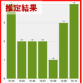 【NTTドコモのAI予測技術 (3/3)】スマホでストレスがわかる? 3年後の健康リスクをAIが予測する
