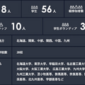 RoboMasterに参加するチームを対象とした交流会「RoboMaster 2019 Japan Winter Camp」11月に京都で開催 参加チームを受付中
