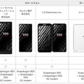 【速報】ドコモが「5Gプレサービス」を9月20日からスタート！佐藤健さんが5Gをプレ体験「5Gが日常に近づいている」