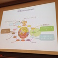 「PEPPERのビジネス利活用最新動向とその展望」に行ってきました。その2