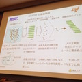「PEPPERのビジネス利活用最新動向とその展望」に行ってきました。その2