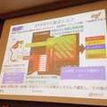 「PEPPERのビジネス利活用最新動向とその展望」に行ってきました。その2