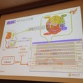 「PEPPERのビジネス利活用最新動向とその展望」に行ってきました。その2