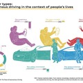 アウディが自動運転に対するイメージ調査の結果を公開「中国人、若者、高所得者が自動運転に積極的」