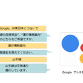 新幹線の空席情報やJR在来線の遅れ・運休がこれからは音声で確認できる JR 東日本がGoogleアシスタント向けに提供