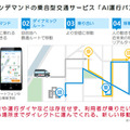 ドコモのオンデマンド「AI運行バス」運行開始　 乗合型公共交通サービスとして鹿児島県 肝付町で