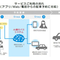 ドコモのオンデマンド「AI運行バス」運行開始　 乗合型公共交通サービスとして鹿児島県 肝付町で
