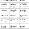 見通し100km以上カバーし、GNSS対応のソニーLPWA無線通信規格「ELTRES」（エルトレス）のIoTネットワークが商用サービス開始