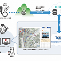 見通し100km以上カバーし、GNSS対応のソニーLPWA無線通信規格「ELTRES」（エルトレス）のIoTネットワークが商用サービス開始