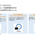 倉庫の商品棚ごと運んでくる物流ロボット「バトラー」、グレイオレンジが日本市場に本格参入へ　市場規模や販売目標は?