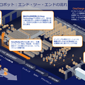倉庫の商品棚ごと運んでくる物流ロボット「バトラー」、グレイオレンジが日本市場に本格参入へ　市場規模や販売目標は?