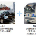 ドコモ「AI運行バス」が横浜MaaS実証実験へ　一般乗客も横浜みなとみらいの回遊バス体験　そのメリットとしくみ