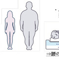 服を着たまま写真を撮るだけでボディサイズがわかる? ユニクロや寝具メーカーが導入する身体採寸テクノロジー「Bodygram」とは　東京五輪2020の選手村でも活用へ