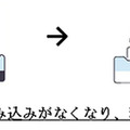 服を着たまま写真を撮るだけでボディサイズがわかる? ユニクロや寝具メーカーが導入する身体採寸テクノロジー「Bodygram」とは　東京五輪2020の選手村でも活用へ