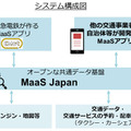 MaaSとはなにか? 小田急が観光型、郊外型、飲食サブスク型MaaS構想を発表、スマホ用アプリ「EMot」(エモット)を10月末リリース
