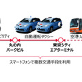 <p>シェア 0 ツイート 0 はてブ 0</p>
