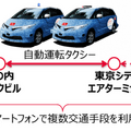 ZMPが小型の自動運転モビリティと自動運転タクシー、さらにリムジンバスを連携したMaaSの実証実験を11月に実施　参加者を募集中