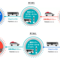 ZMPが小型の自動運転モビリティと自動運転タクシー、さらにリムジンバスを連携したMaaSの実証実験を11月に実施　参加者を募集中