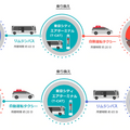 ZMPが小型の自動運転モビリティと自動運転タクシー、さらにリムジンバスを連携したMaaSの実証実験を11月に実施　参加者を募集中