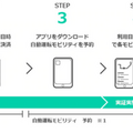ZMPが小型の自動運転モビリティと自動運転タクシー、さらにリムジンバスを連携したMaaSの実証実験を11月に実施　参加者を募集中
