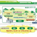 https://robotstart.info/2019/10/08/odakyu-maas-emot.html
