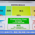 製造現場でAIをどう使うか?「目視検査100%達成」武蔵精密工業とABEJAの開発事例　「NVIDIA ディープラーニングセミナー 次世代の製造現場へ提案」
