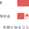 「スマートミラー2045」とユニキャストの「企業受付 for Sota」が連携　会話ロボットとラージサイズのタッチパネル機器で生産性を向上