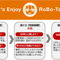 【業界初】ロボホンが修学旅行の観光案内&連絡役に JTBとシャープが教育旅行プログラムで協業「ロボ旅@教育旅行」販売開始