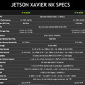 NVIDIAが低価格で高性能なAIコンピュータボード「Jetson Xavier NX」を世界同時発表！TX2の15倍高速で$399