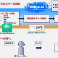 「Onkyo AI」をコールセンター業務に導入「機械音声で修理品の引取依頼を自動受付」オンキヨーとNAISTの産学共同研究と「Amazon Connect」連携