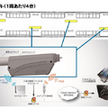 東急電鉄がソフトバンクの4Gに対応した防犯カメラ「IoTube」を全車両に導入へ 2020年7月までに