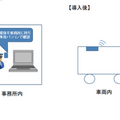 東急電鉄がソフトバンクの4Gに対応した防犯カメラ「IoTube」を全車両に導入へ 2020年7月までに