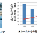 東急電鉄がソフトバンクの4Gに対応した防犯カメラ「IoTube」を全車両に導入へ 2020年7月までに