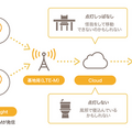 電球の点灯・消灯で離れて暮らす家族を見守る IoT電球「ハローライト」のテスト導入を開始　ホームネットとビレッジハウス