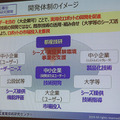 2019国際ロボット展 12/18より開催へ！概要と見どころを解説　NEDOは11体のロボットを動体展示し、都産技研は最新26体を展示