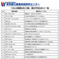2019国際ロボット展 12/18より開催へ！概要と見どころを解説　NEDOは11体のロボットを動体展示し、都産技研は最新26体を展示
