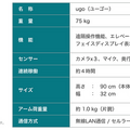 アバターロボット「ugo」がビル警備の実証実験　直感的な遠隔操作とAI自動モードを併せ持つ　大成、品川シーズンテラス、Mira Robotics