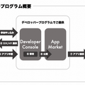 個人がGateboxのアプリを開発できる 「Gatebox Developer Program」の提供を開始 Gatebox所有者は無料