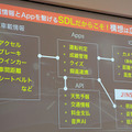 12月からスマホの「ながら運転」厳罰化へ　自動車メーカー10社が参画、スマホとクルマを連携する「SDLアプリ」とは? SDLアプリコンテスト2019開催レポート