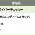 12月からスマホの「ながら運転」厳罰化へ　自動車メーカー10社が参画、スマホとクルマを連携する「SDLアプリ」とは? SDLアプリコンテスト2019開催レポート