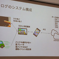 12月からスマホの「ながら運転」厳罰化へ　自動車メーカー10社が参画、スマホとクルマを連携する「SDLアプリ」とは? SDLアプリコンテスト2019開催レポート