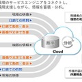作業中でも使える首掛け式のカメラ&マイク&通信デバイス「THINKLET」ダイキン工業とフェアリーが目指す「コネクテッドワーカー」