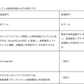 自動運転におけるAI技術を競う国際的な大会「第2回 自動運転AIチャレンジ」を2020年6月に開催