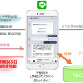 宇都宮市とNTT東日本「子供子育て分野」の質問にLINEで自動回答へ　無料AIチャットボット「Repl-AI」を活用