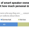 【Pew Research Center調査】米国スマートスピーカー市場について知っておくべき5つのこと