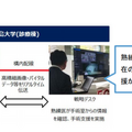 スマート治療室「SCOT」で5Gの活用実験に成功 広島大学とNTTドコモら 高精度な遠隔手術に弾み