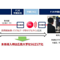 スマート治療室「SCOT」で5Gの活用実験に成功 広島大学とNTTドコモら 高精度な遠隔手術に弾み